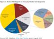 NPD Solarbuzz: Growth in Building-Mount PV Applications Reveals Shift...